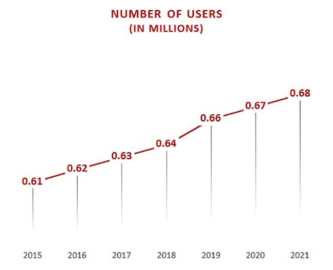 number of users in millions estonia ecommerce number of users in millions estonia ecommerce