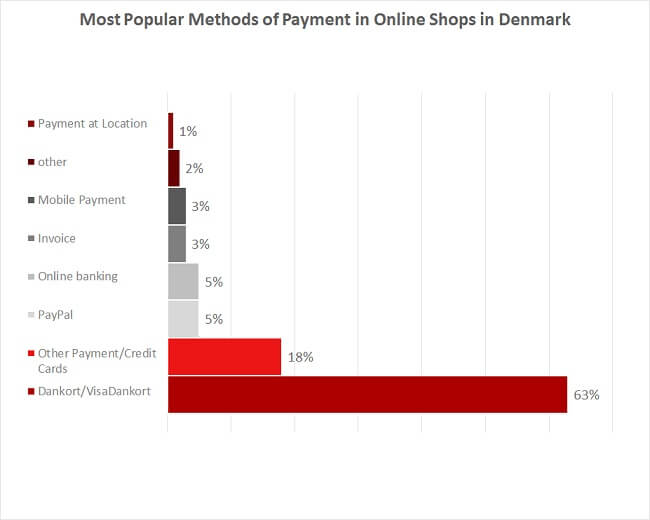 Online shopping denmark Latest trends in clothing for women, men & kids at ZARA online. Find new arrivals, fashion catalogs, collections & lookbooks every week.