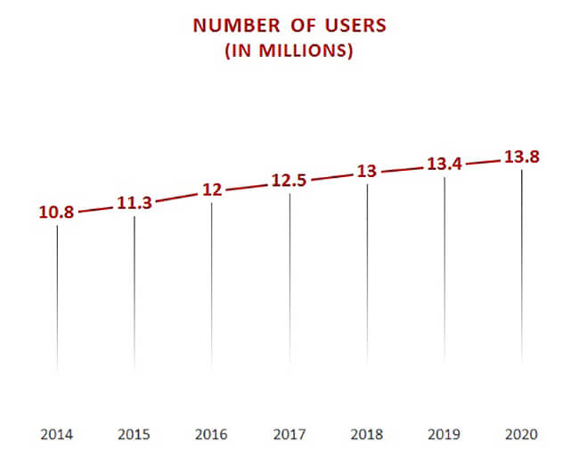 ARPU Australian eCommerce Insights ARPU Australian eCommerce Insights