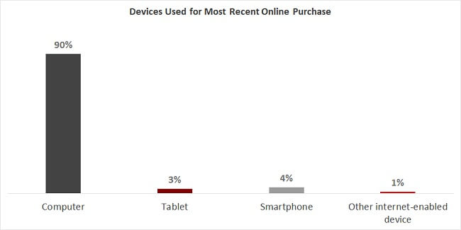 import partners Lithuania eCommerce Insights import partners Lithuania eCommerce Insights