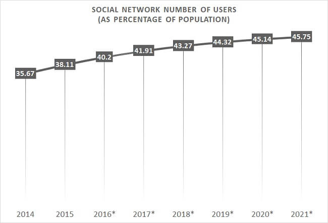 Social Media Penetration Lithuania eCommerce Insights Social Media Penetration Lithuania eCommerce Insights