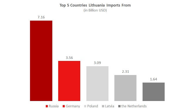 import partners Lithuania eCommerce Insights import partners Lithuania eCommerce Insights