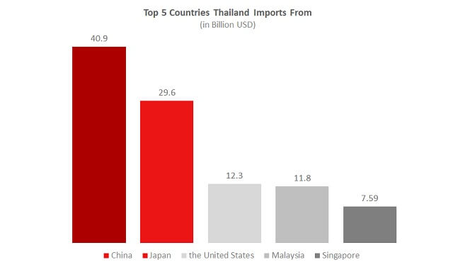 Import Partners - Thailand eCommerce Insights Import Partners - Thailand eCommerce Insights