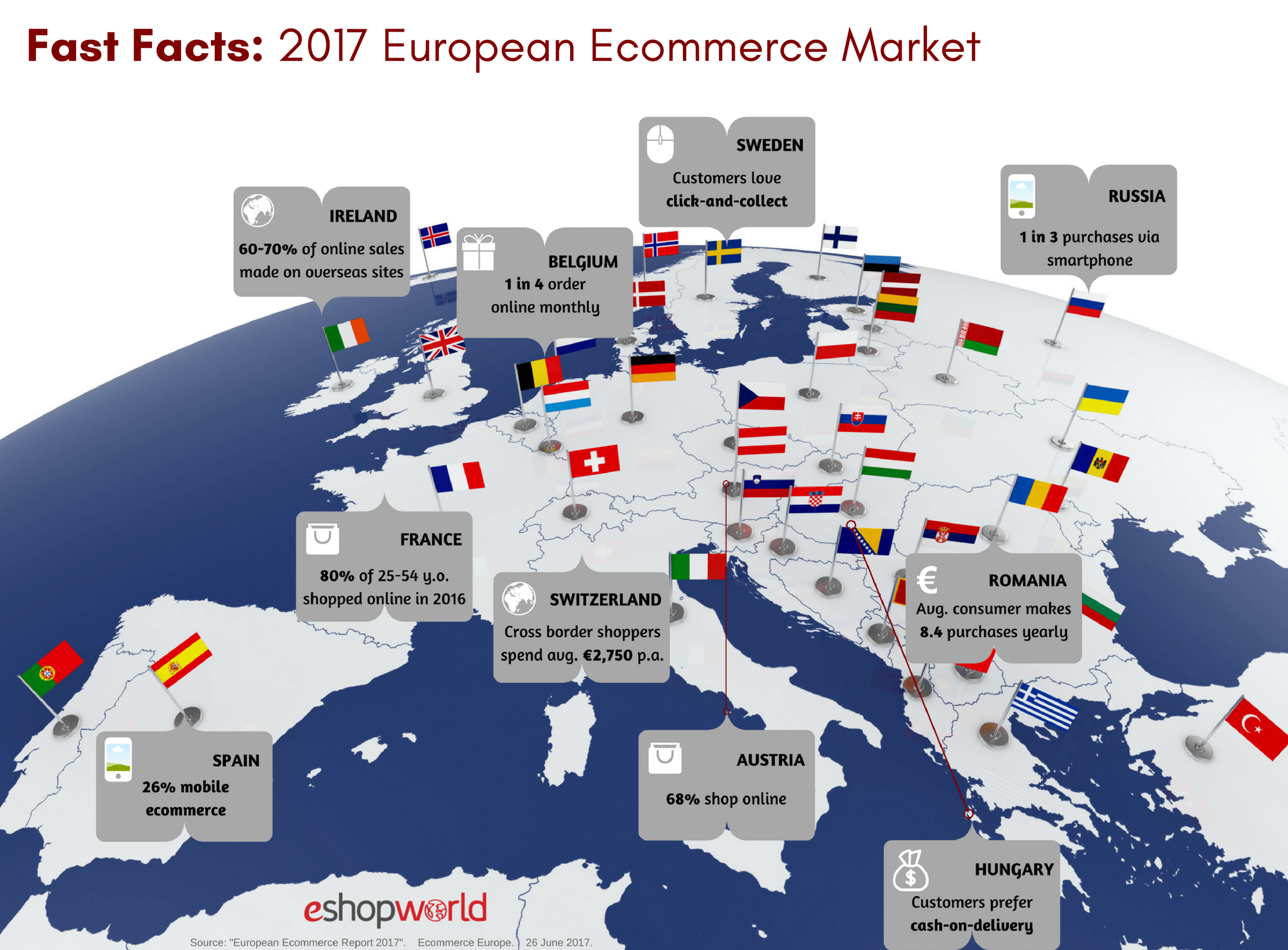 11 Important Findings From The 2017 European Report