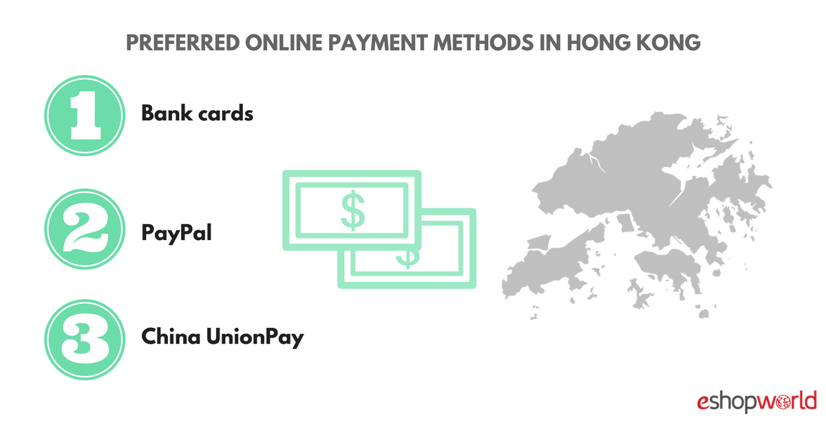 Online Payment Methods Hong Kong
