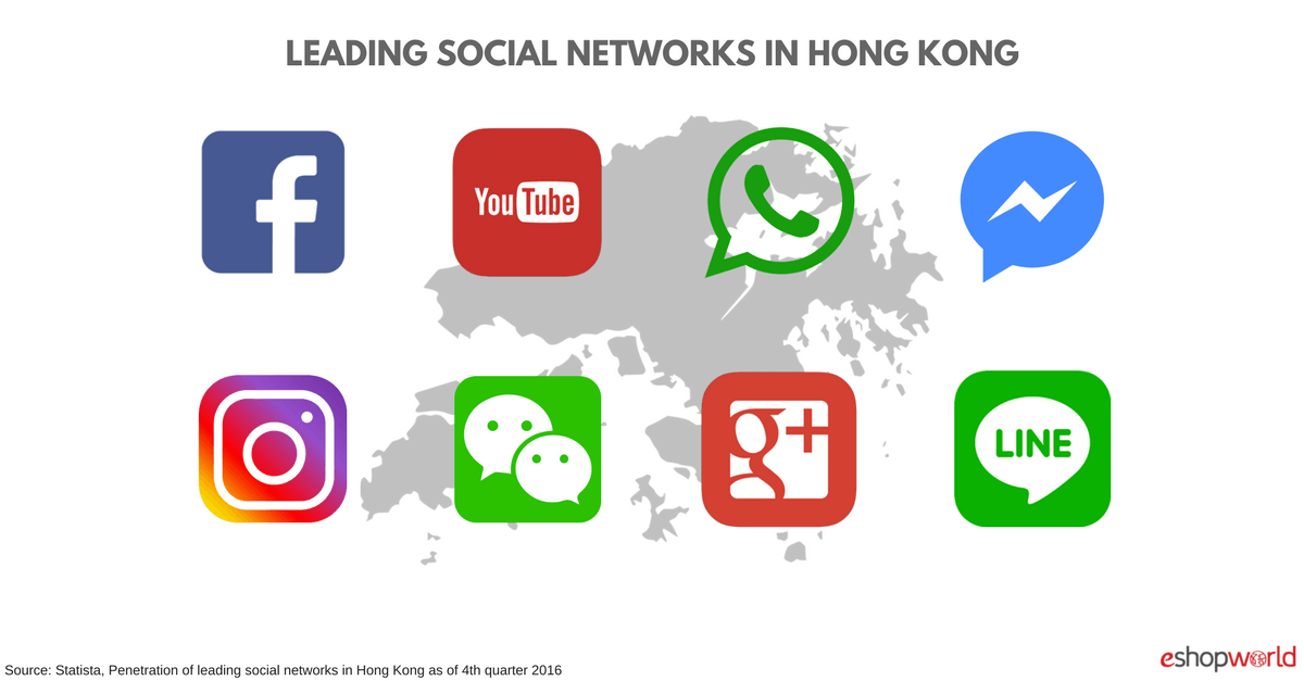 Social Networks Hong Kong
