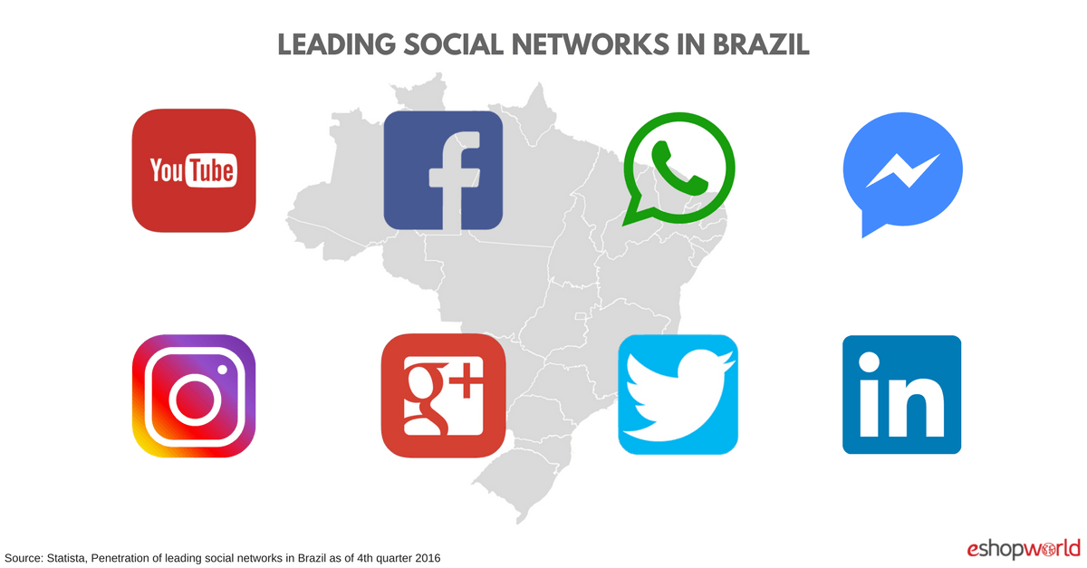 Social Networks Brazil