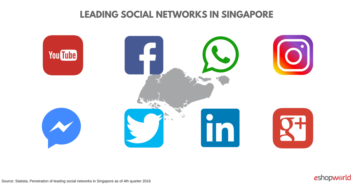 Social Networks Singapore