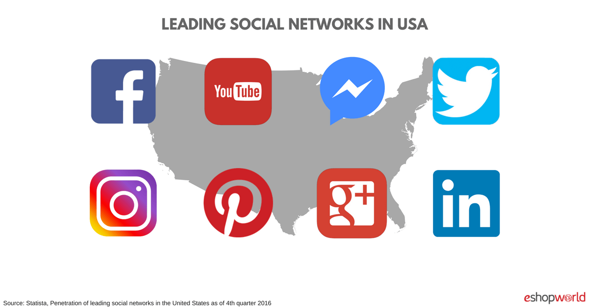Social Networks USA Social
