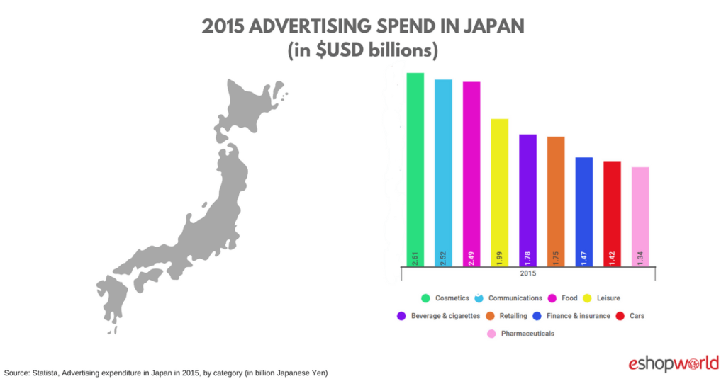 Japan Insights 88.92 Million Online Shoppers By 2021