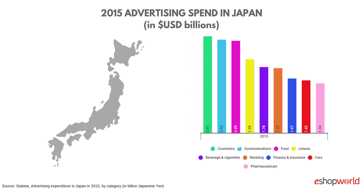 Advertising Spend