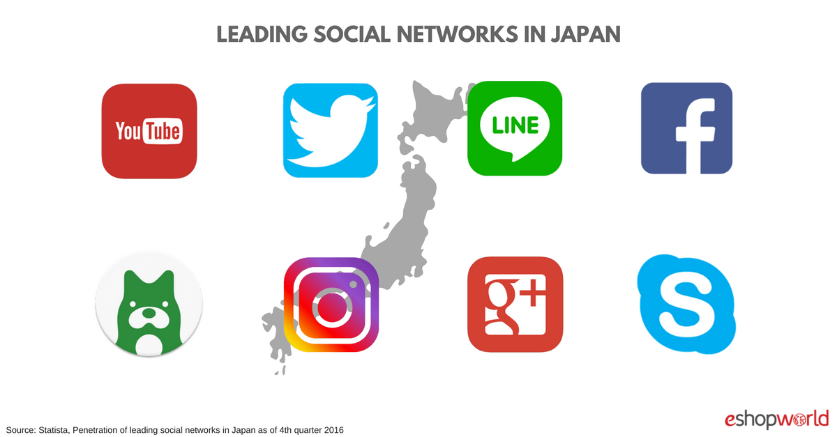 Social Networks