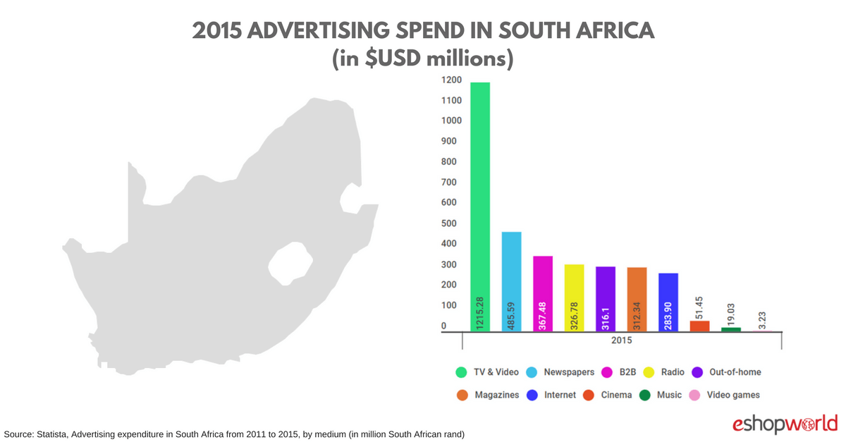 Advertising Spend