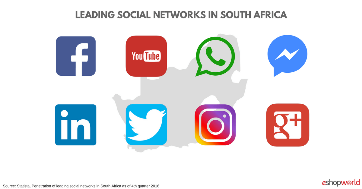 Social Networks