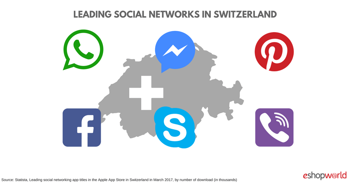 Social Networks Switzerland Social