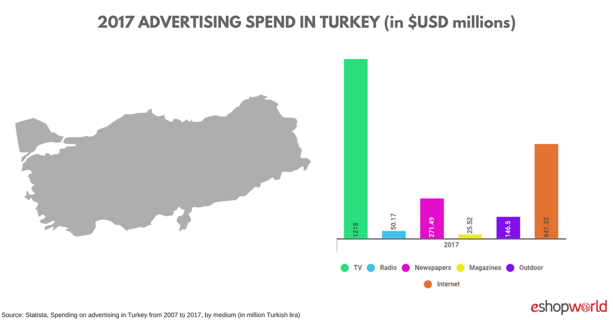 Advertising Spend