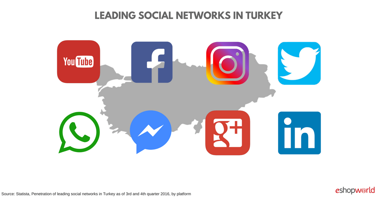 Social Networks