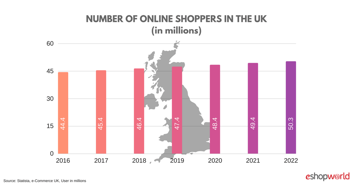 Online Shoppers