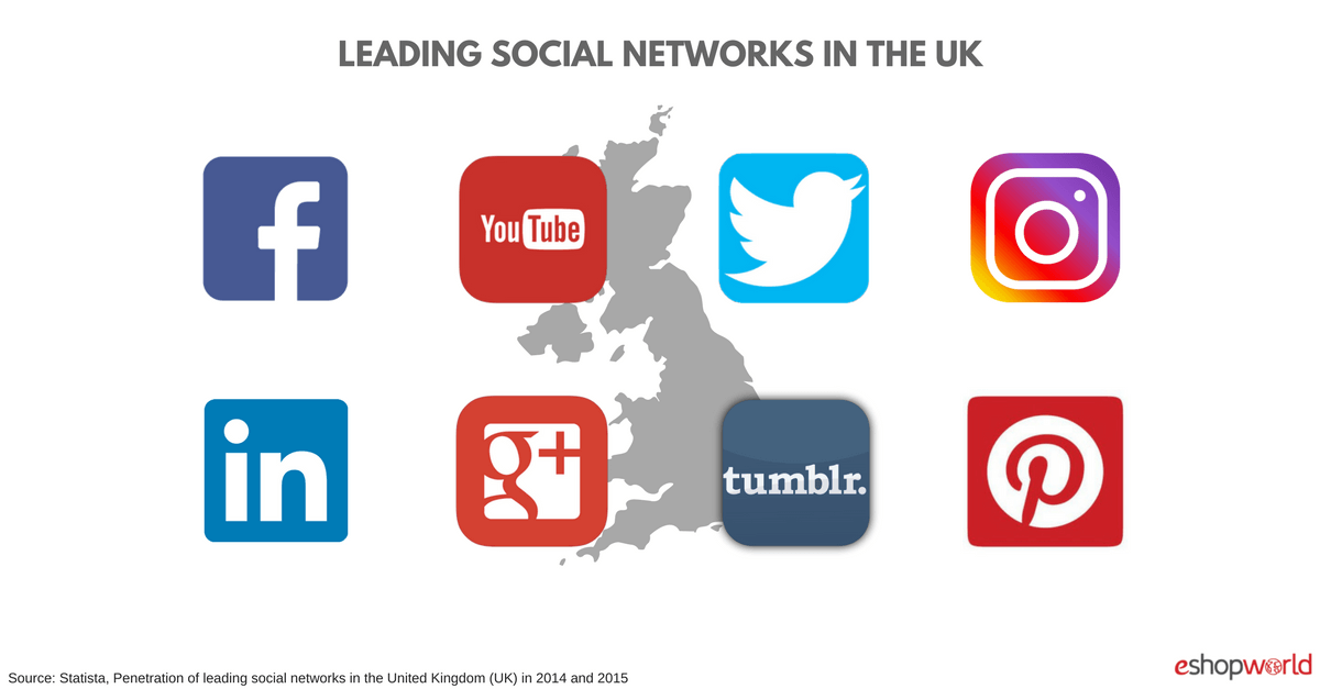 Social Networks