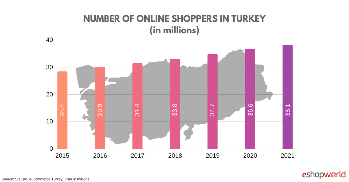 Online Shoppers