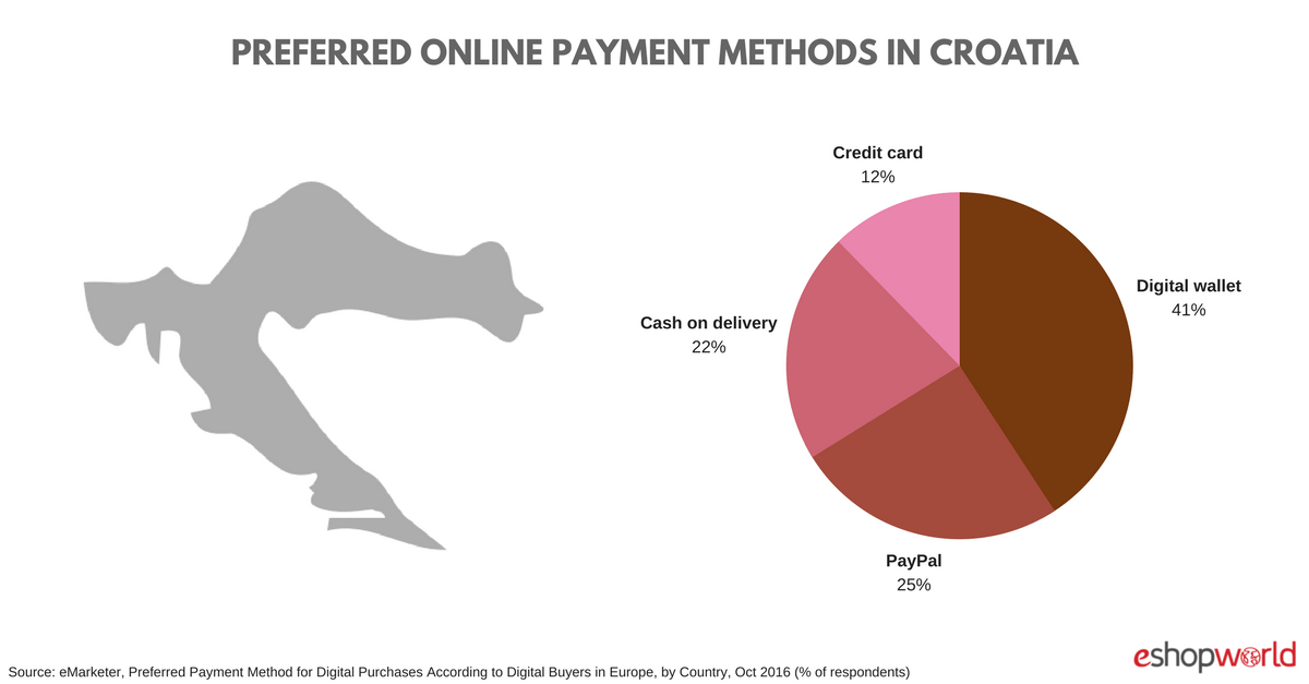 Croatia- payments (2)