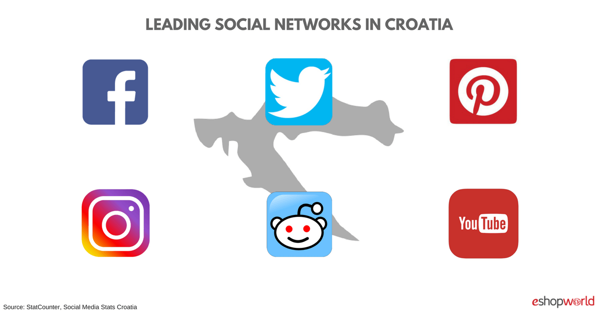 Croatia- social (1)