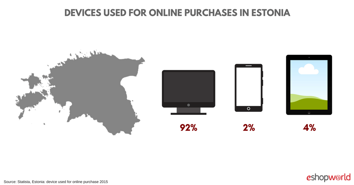 Estonia- devices