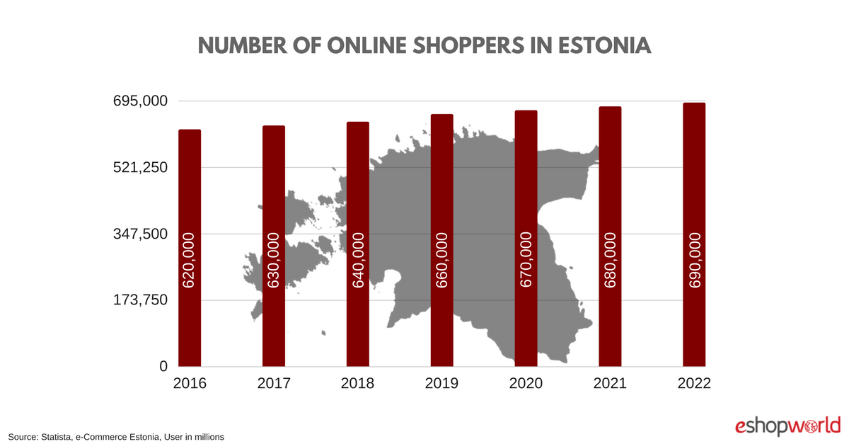 Estonia- online
