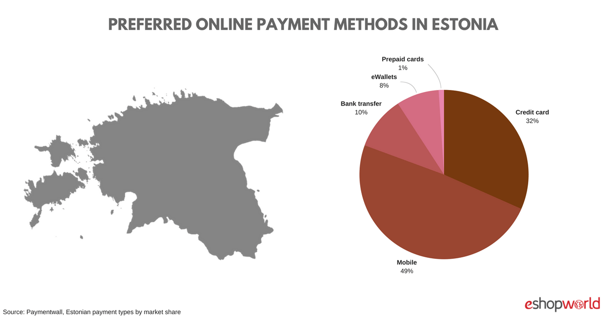 Estonia- payments