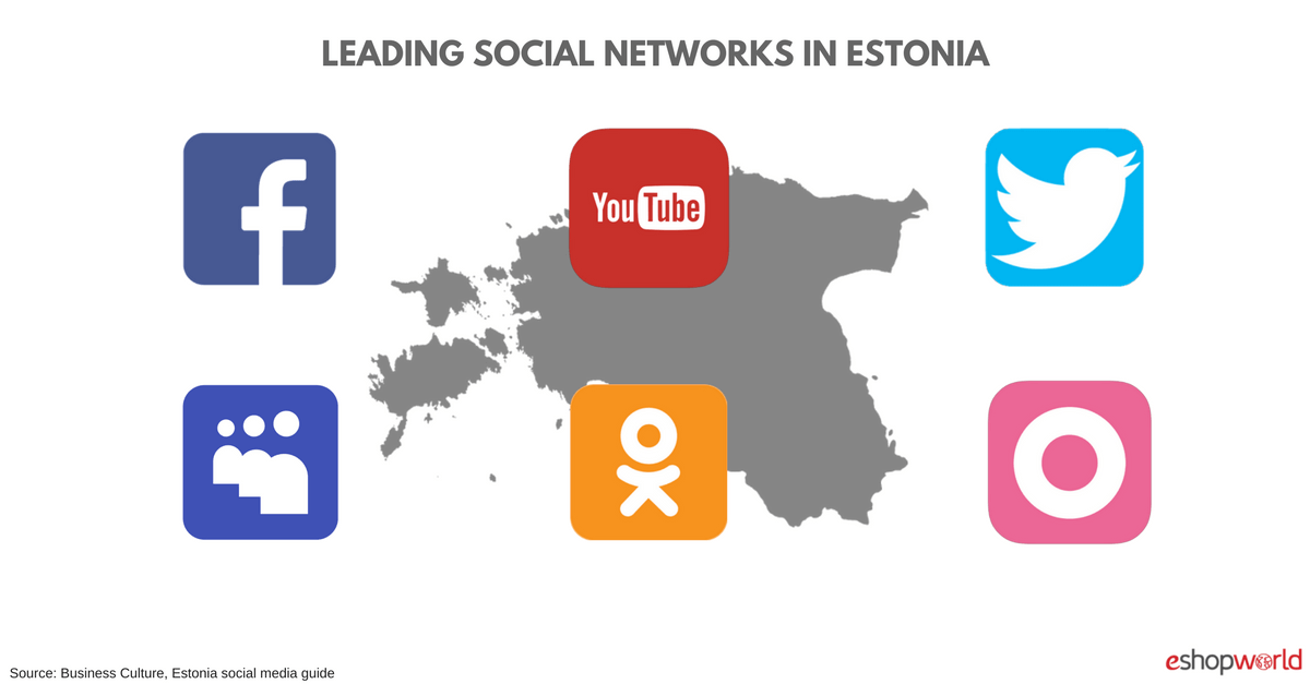 Estonia- social