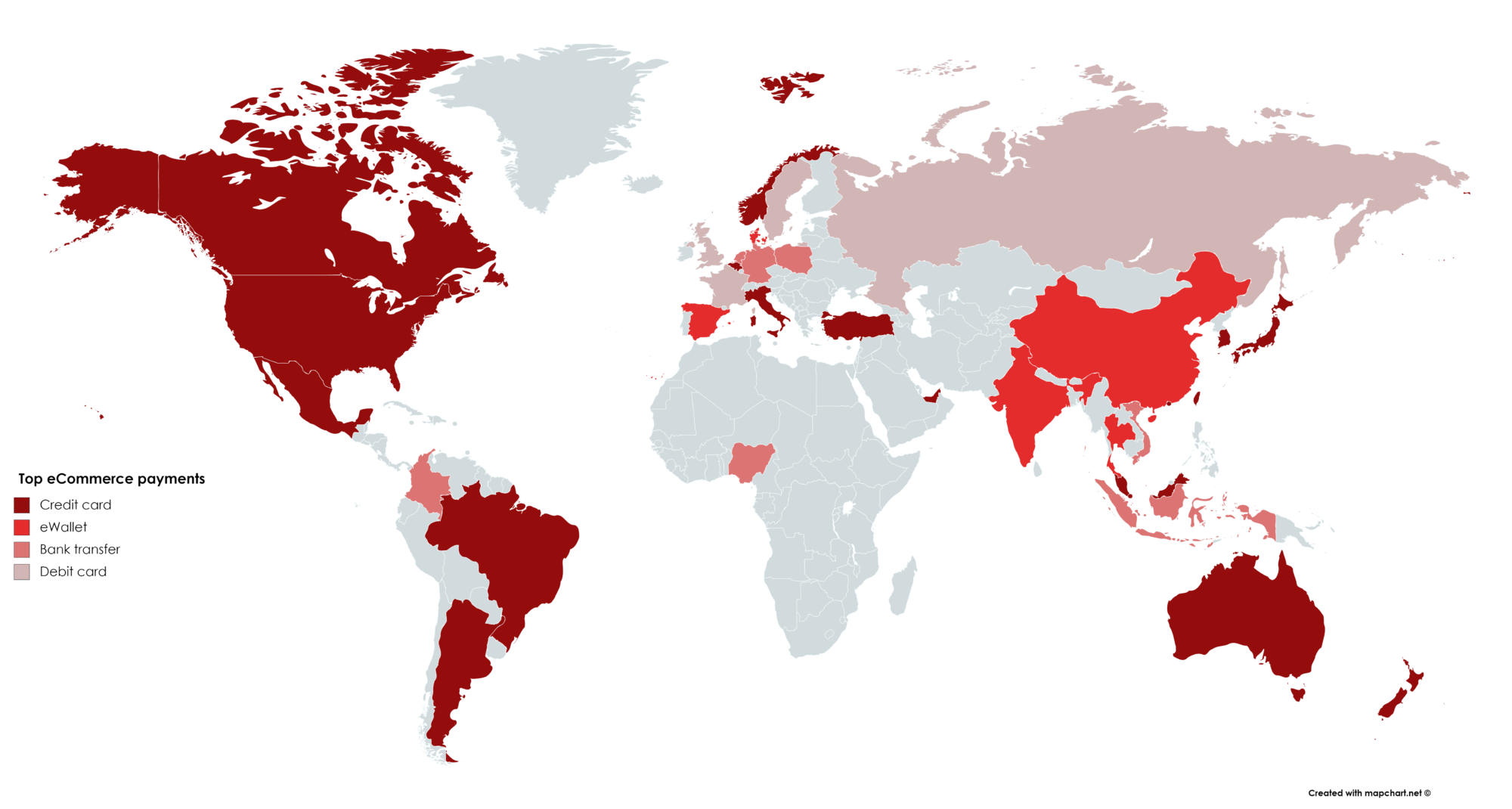 Top eCommerce payments