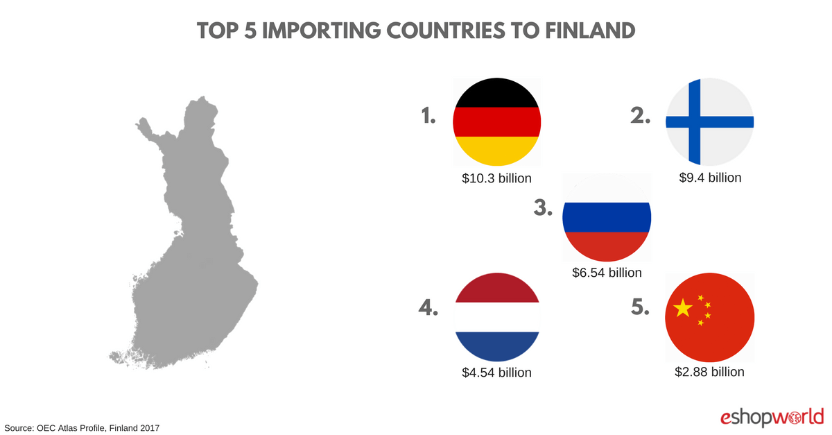 This section is not about promoting 'Finnish specialty products', it's about regular shopping for Finnish bloggeri.tklly it also helps you save some money! This is a .
