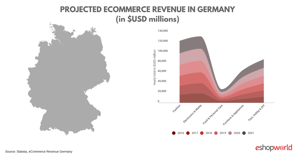 Germany_ Revenue