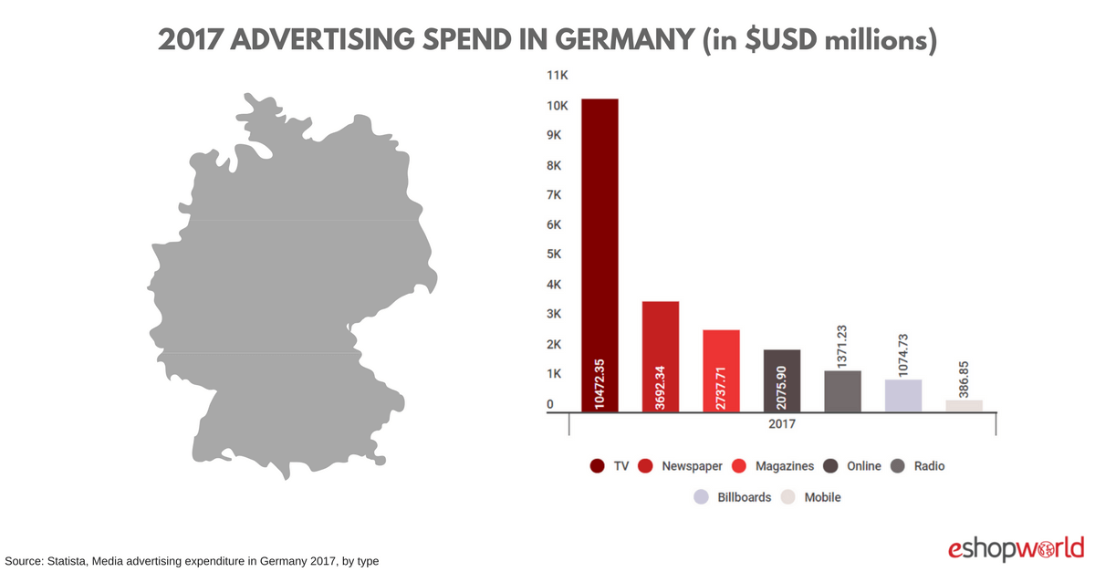 Germany_ ad spend