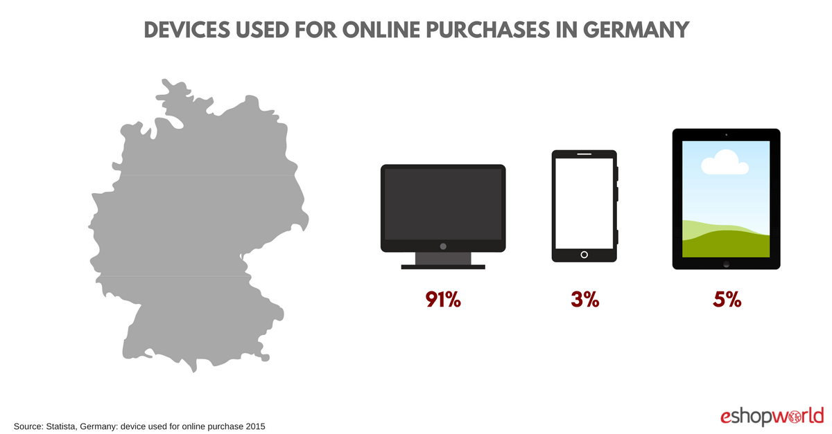 Germany_ devices