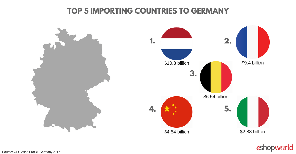 Germany_ imports