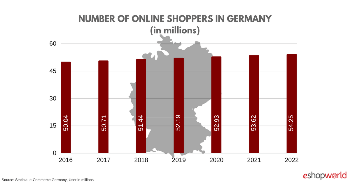 Germany_ online