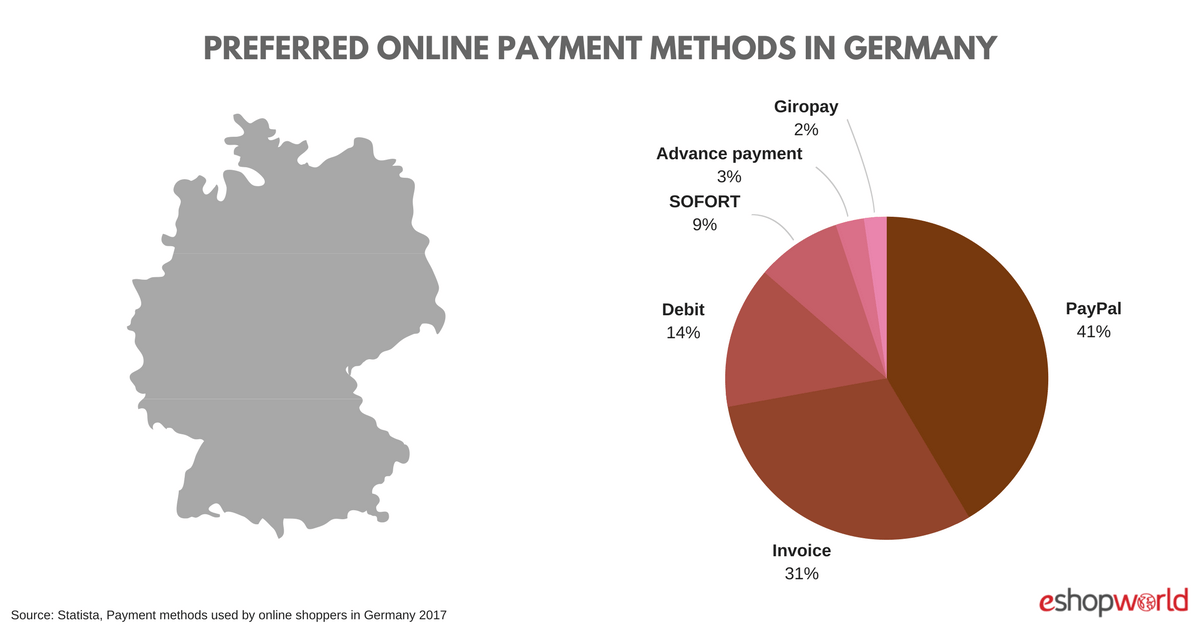 Germany_ payments