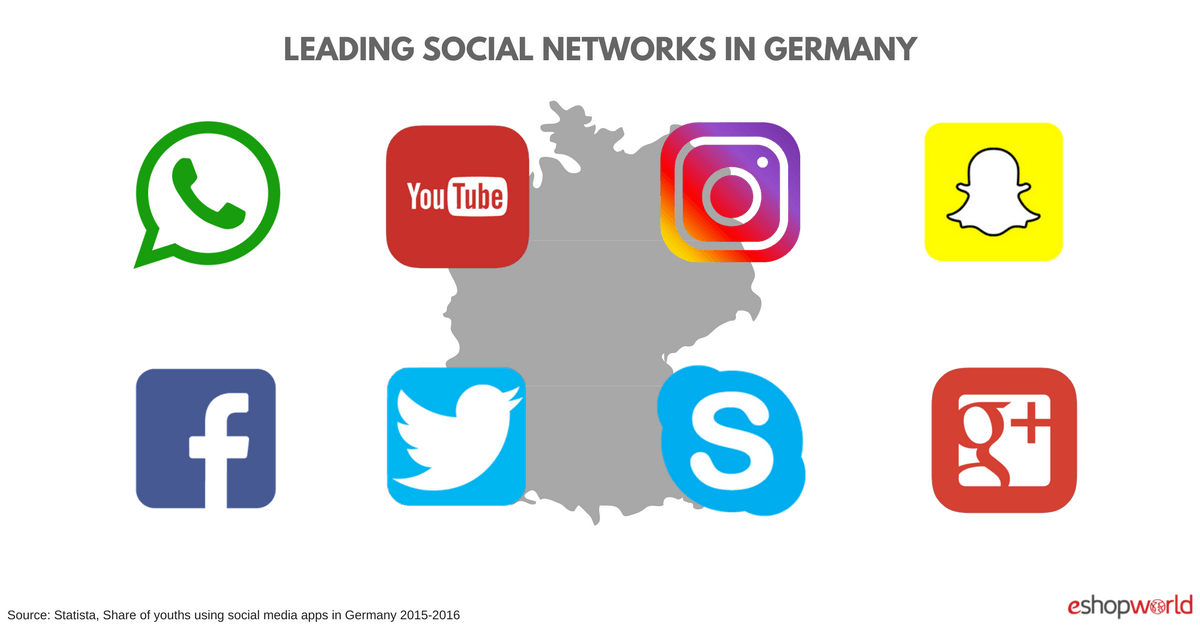 Germany_ social