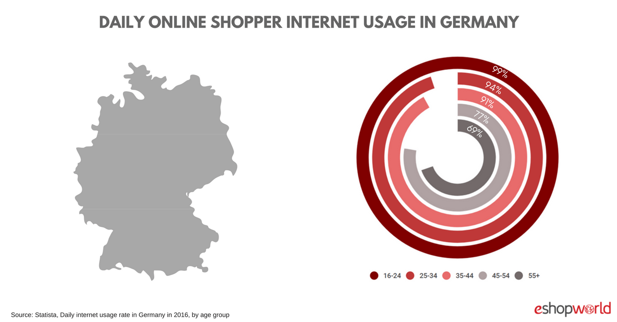 Germany_ usage