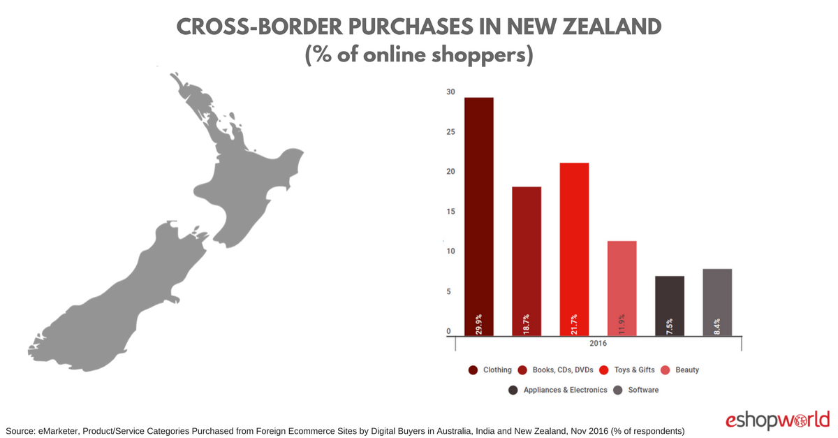 NZ_ Revenue