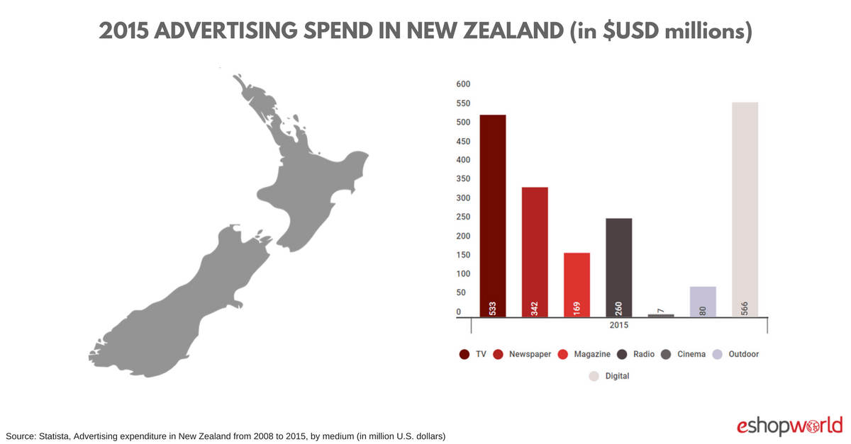 NZ_ ad spend (1)