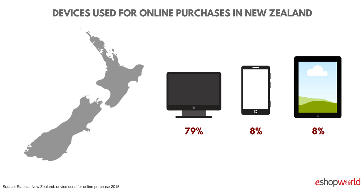 NZ_ devices