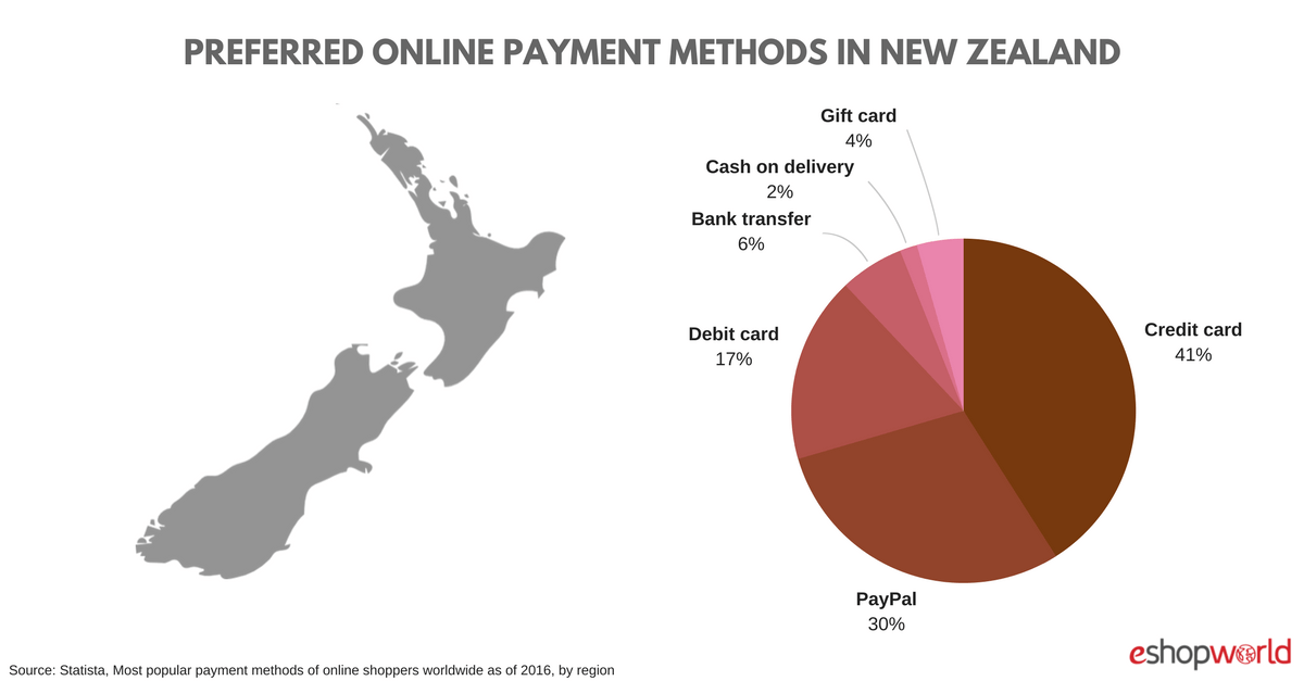 NZ_ payments