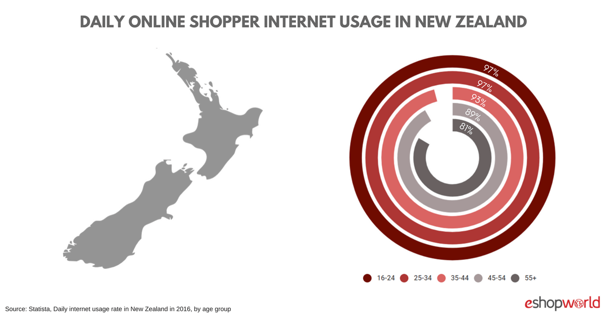 NZ_ usage