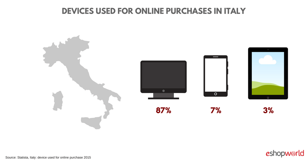 ITALY_ devices