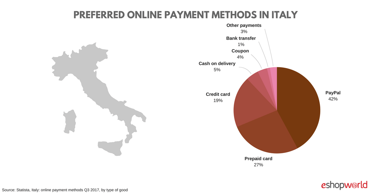 ITALY_ payments
