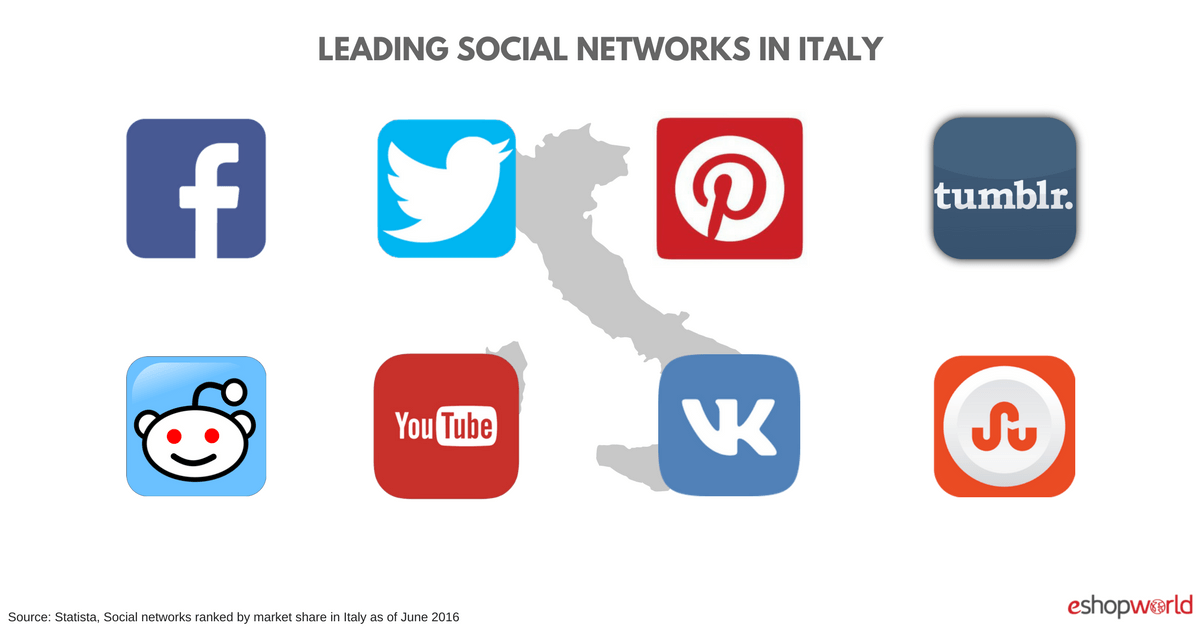ITALY_ social