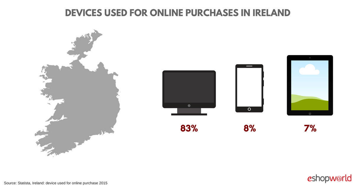 Ireland_ devices