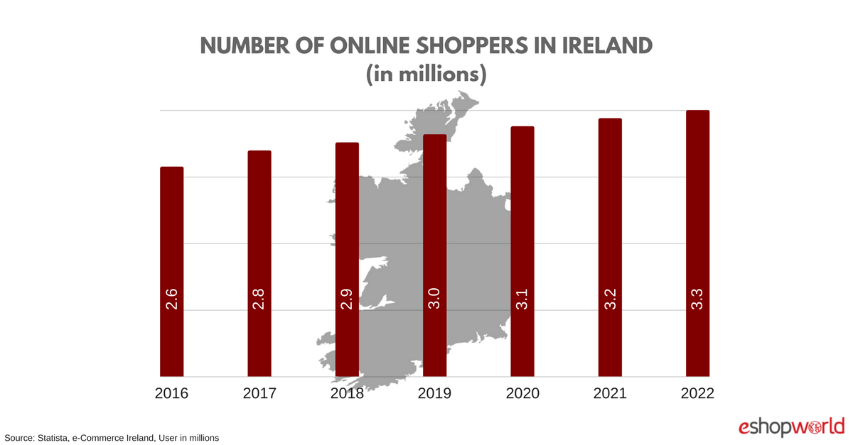 Ireland_ online